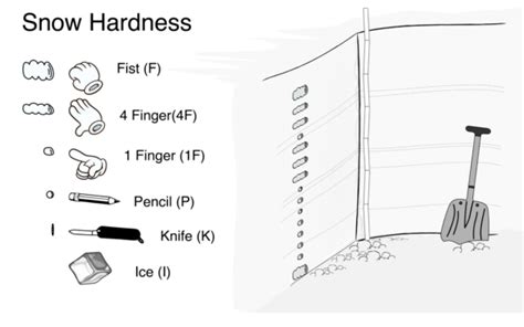 hand hardness test snow|hardness of snow.